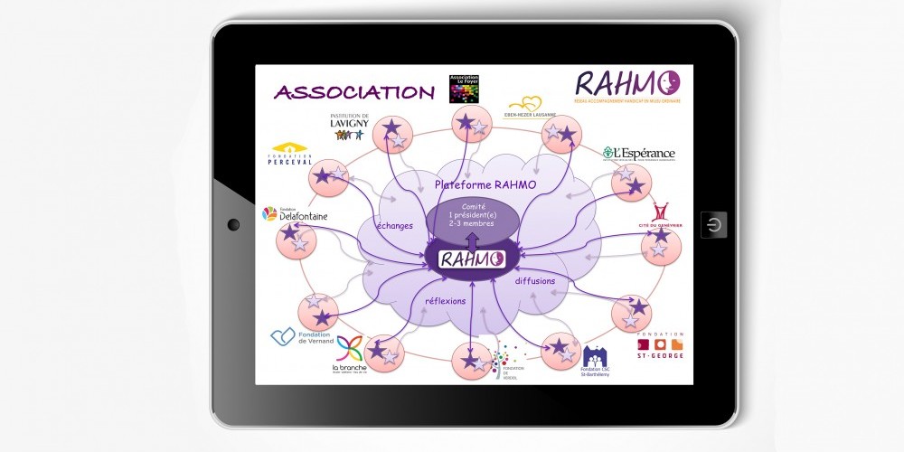 Netzwerk Rahmo - Grafik