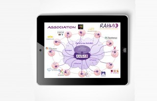 Netzwerk Rahmo - Grafik